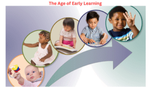 What Is the Age of Early Learning